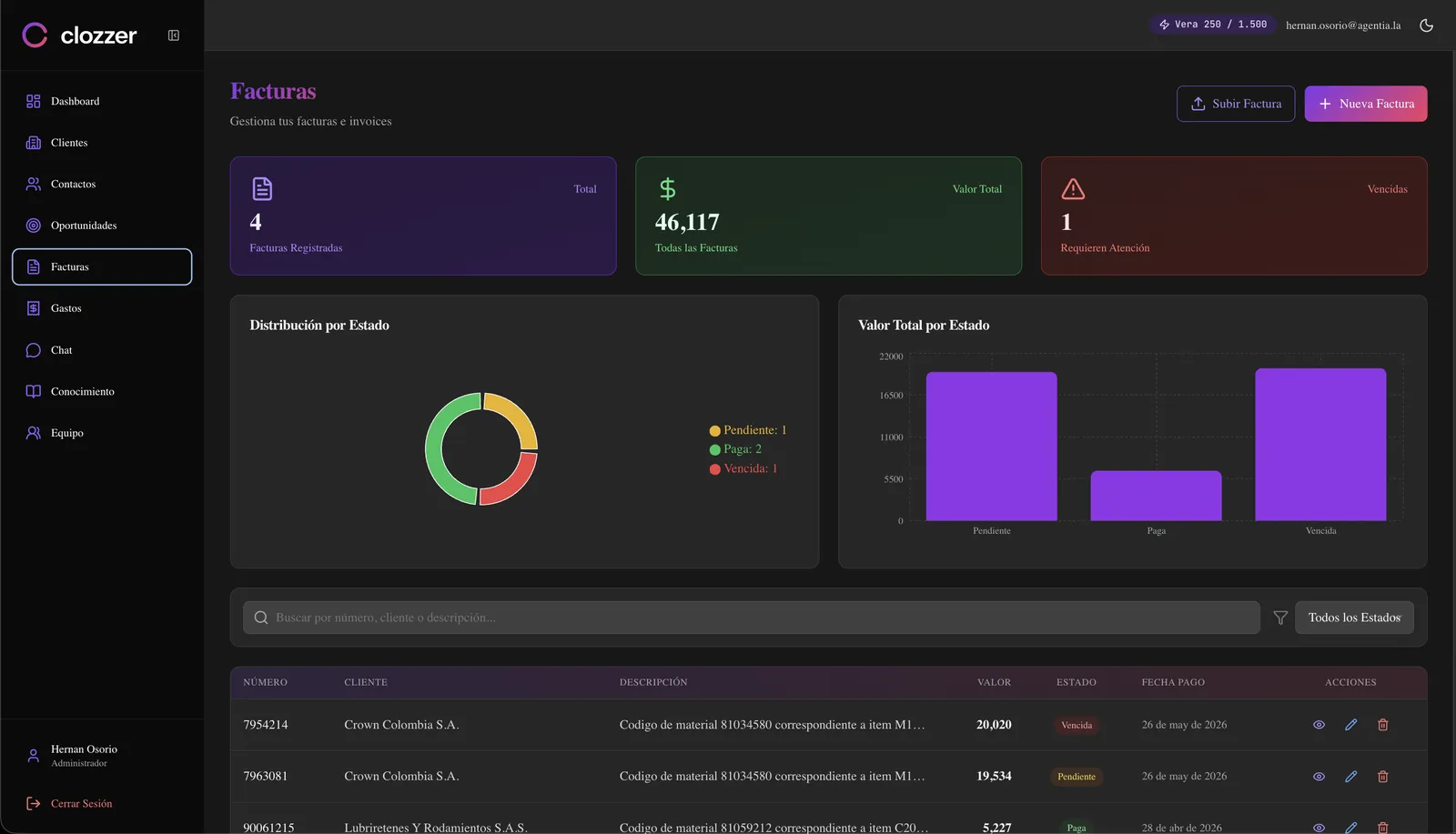 Clozzer collections tracking with payment-status distribution and value-by-status charts