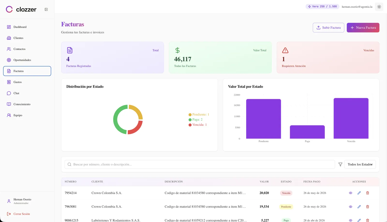 Clozzer collections tracking with payment-status distribution and value-by-status charts