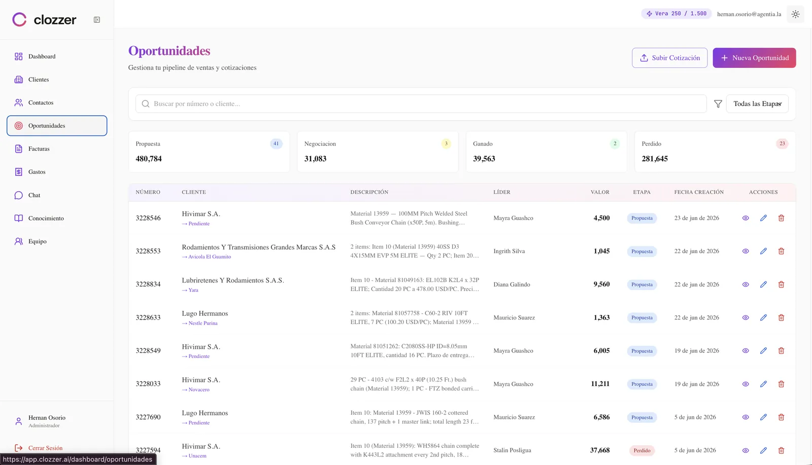 Clozzer opportunities pipeline with proposal, negotiation, won and lost stages and per-deal values